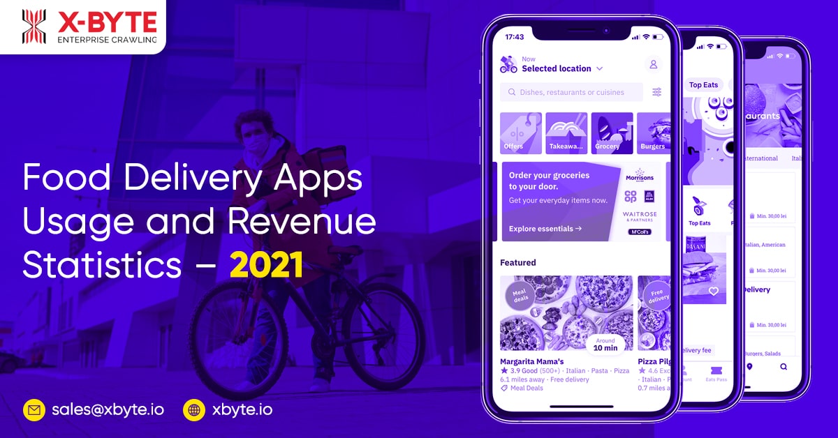 food-delivery-apps-usage-and-revenue-statistics-2021