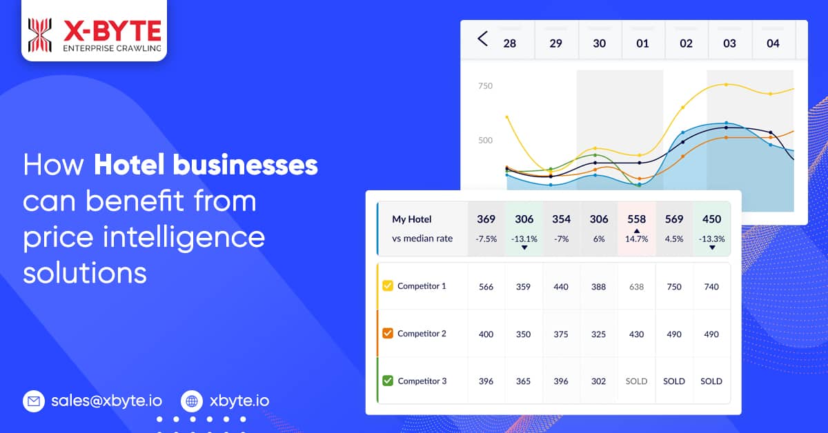 how-hotel-businesses-can-benefit-from-price-intelligence-solutions