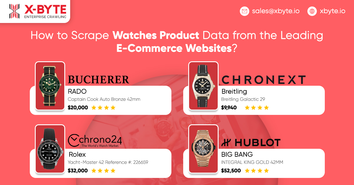 how-to-scrape-watches-product-data-from-the-leading-e-commerce-websites