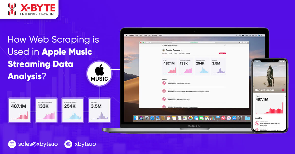 how-web-scraping-is-used-in-apple-music-streaming-data-analysis