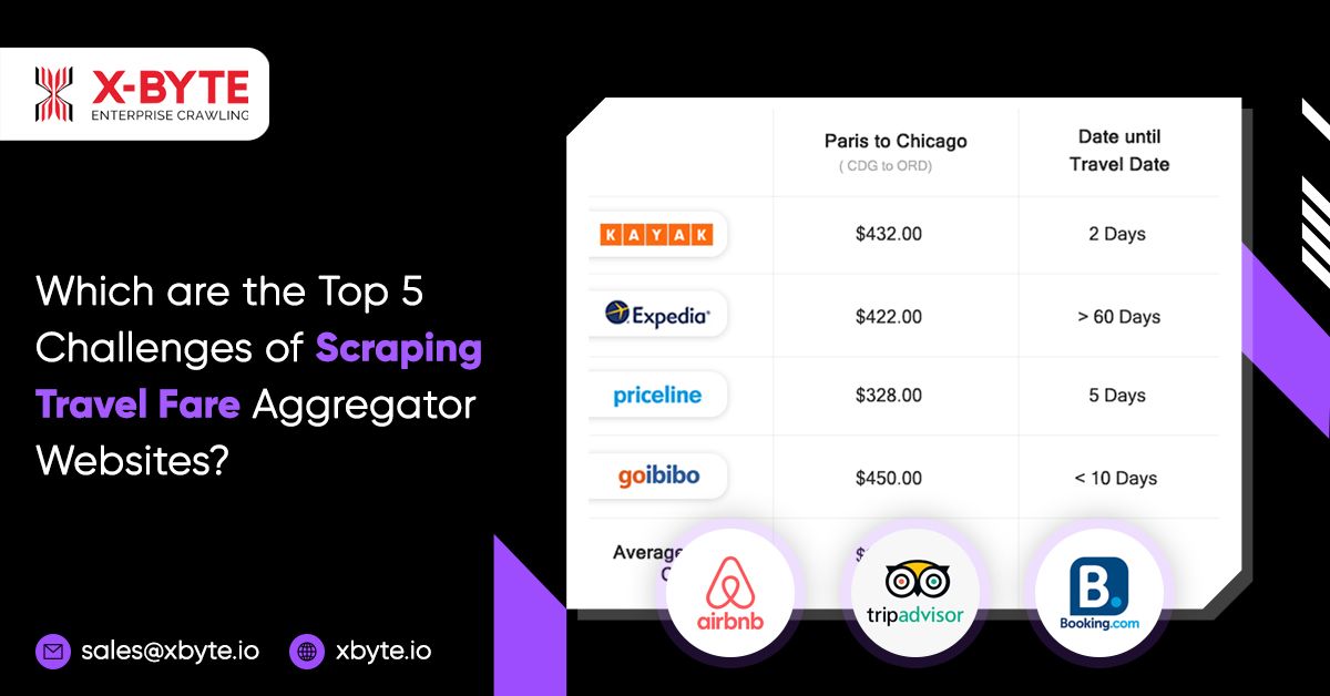 which-are-the-top-5-challenges-of-scraping-travel-fare-aggregator-websites