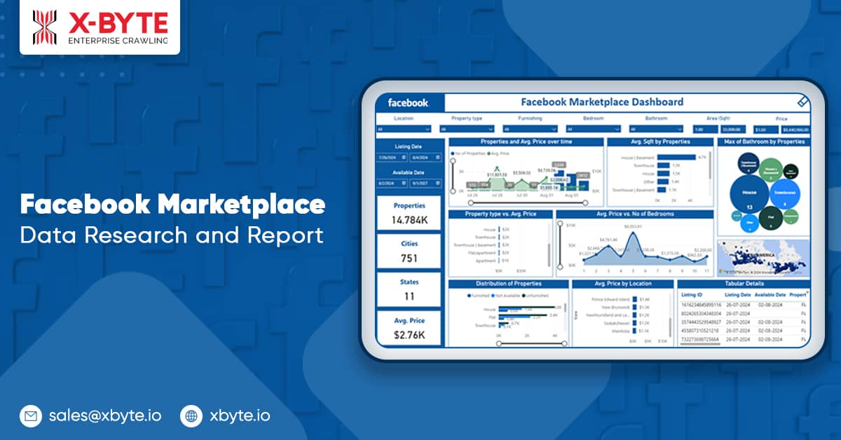 Facebook Marketplace Data Research and Report