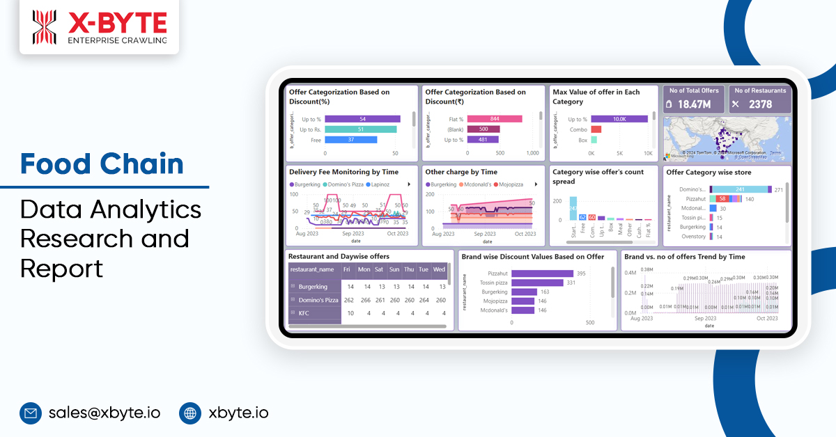 Food Chain Data Analytics Research and Report