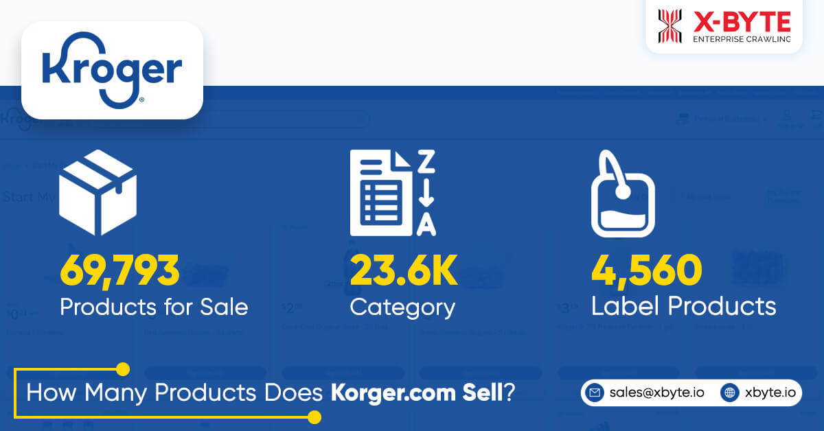 How Many Products Does Korger.com Sell?