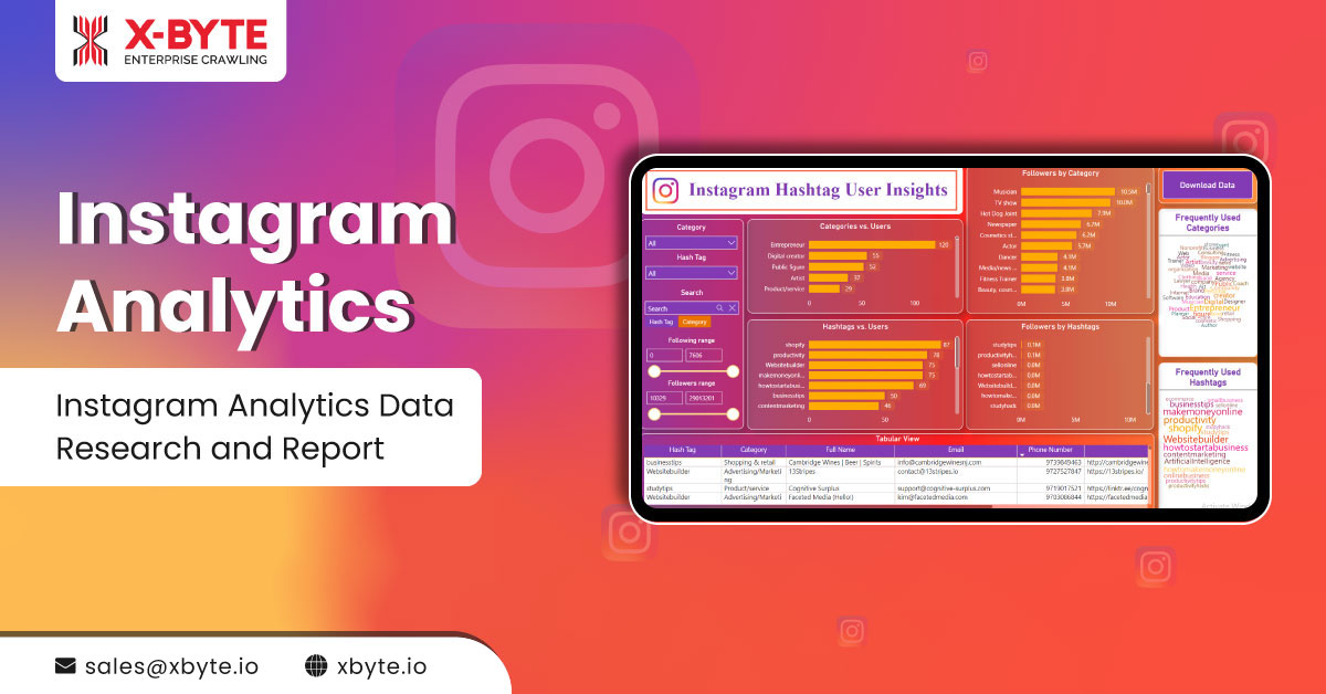 Instagram Analytics Data Research and Report