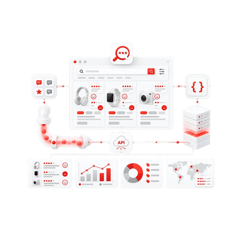 keywords-reviews-ratings-analysis