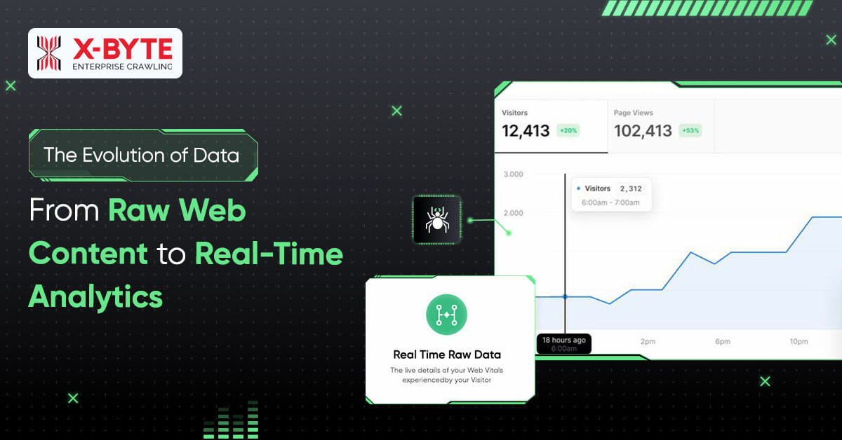 the-evolution-of-data-from-raw-web-content-to-real-time-analytics