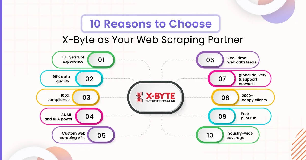 10 Reasons to Choose X-Byte as Your Web Scraping Partner