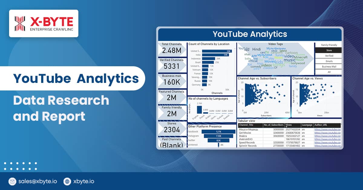 YouTube Analytics Data Research and Report
